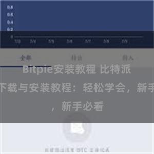 Bitpie安装教程 比特派钱包下载与安装教程：轻松学会，新手必看